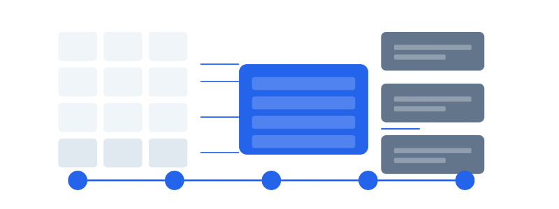 Unified Audience Activation Strategy