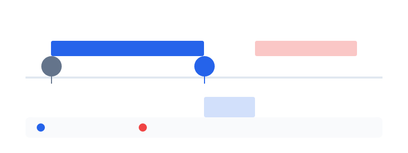 ROAS Optimization Strategy